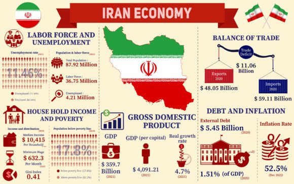 Iran Economy Infographic Presentation