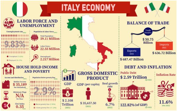 Italy Economy Infographic Graphics