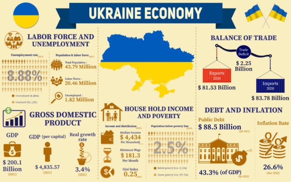Ukraine Economy Infographic Graphics